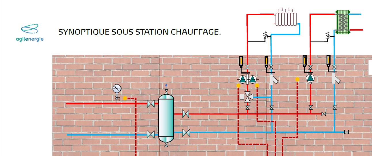 Synomagnet sous station chauffage