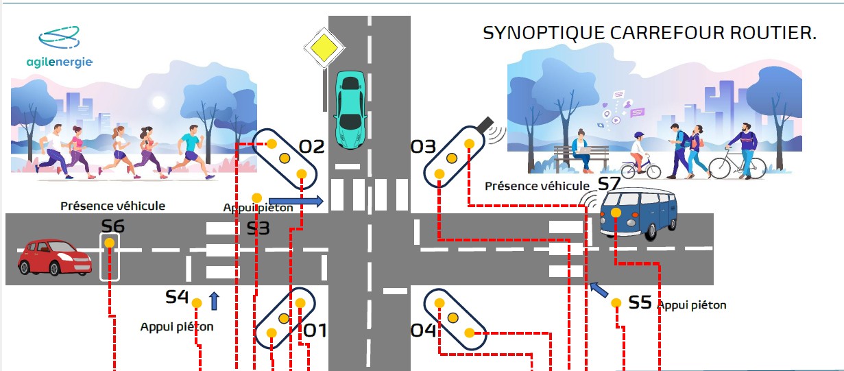 Synomagnet carrefour routier